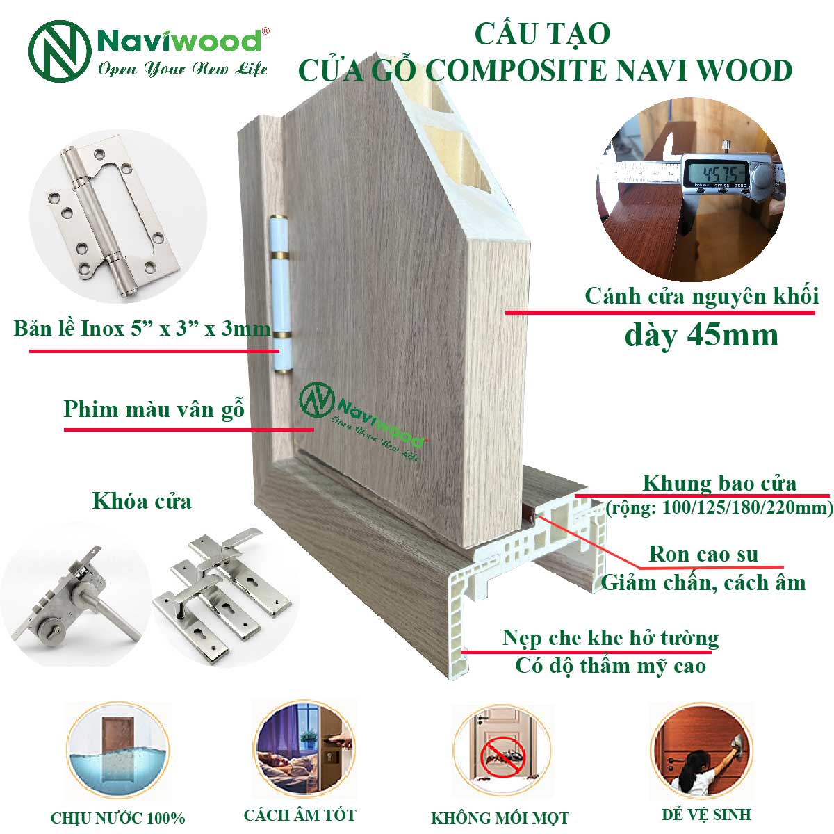 cấu tạo cửa gỗ nhựa composite